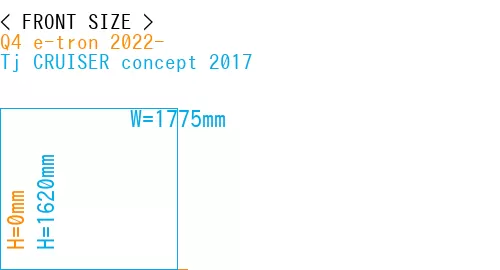 #Q4 e-tron 2022- + Tj CRUISER concept 2017
